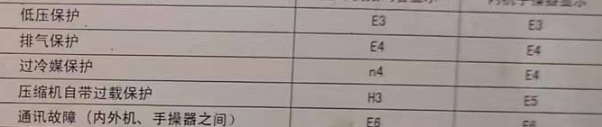 阿巴嘎旗空调电话在哪里找